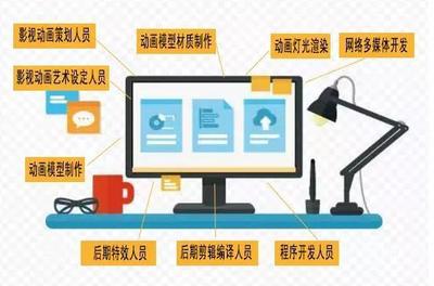 數(shù)字媒體技術(shù) 融合計算機與設(shè)計，驅(qū)動網(wǎng)絡(luò)技術(shù)開發(fā)新未來