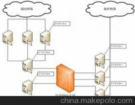 邯鄲中資源郵局信息概覽及河北偉創(chuàng)網(wǎng)絡(luò)技術(shù)商務(wù)部服務(wù)介紹