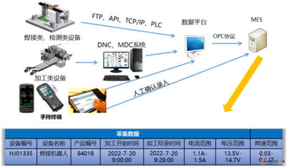 互聯(lián)網+大數(shù)據(jù)+5G 杭叉集團打造未來工廠的轉型之路