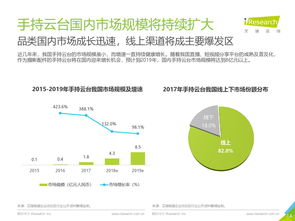 互聯(lián)網數(shù)據(jù)中心199it的咨詢研究與數(shù)據(jù)服務探析
