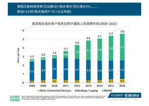 互聯(lián)網用戶與數(shù)據(jù)服務 探索199IT互聯(lián)網數(shù)據(jù)中心的角色與前景